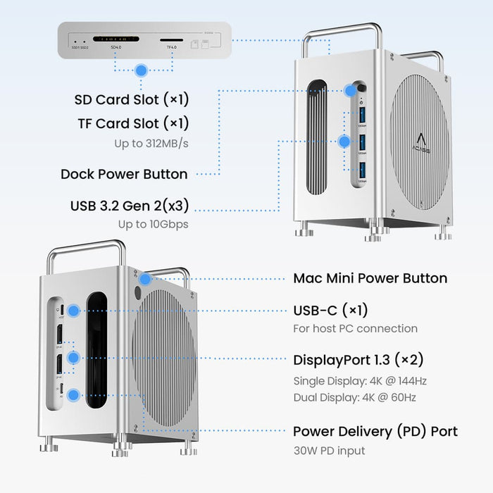 Mac Mini M4, M4 Pro용 확장 도킹 스테이 - Thunderbolt Dock 3 Display 리뷰 및 가격