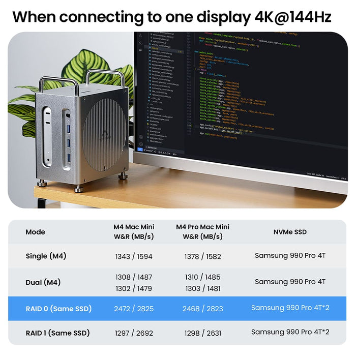 Mac Mini M4, M4 Pro용 확장 도킹 스테이 - Thunderbolt Dock 3 Display 리뷰 및 가격