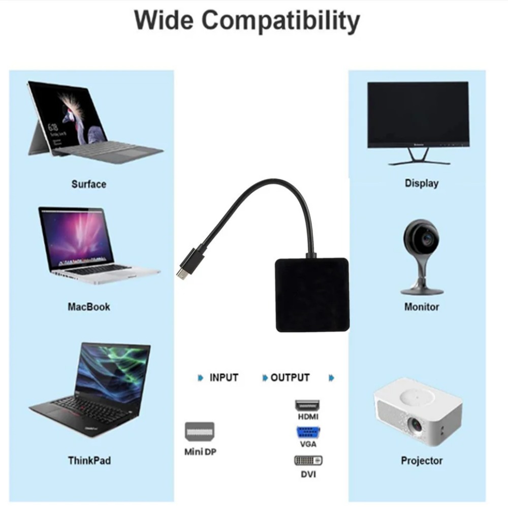 BGGQGG 선더볼트 4K 미니 디스플레이 포트 도크  - Thunderbolt Dock 3 Display 리뷰 및 가격