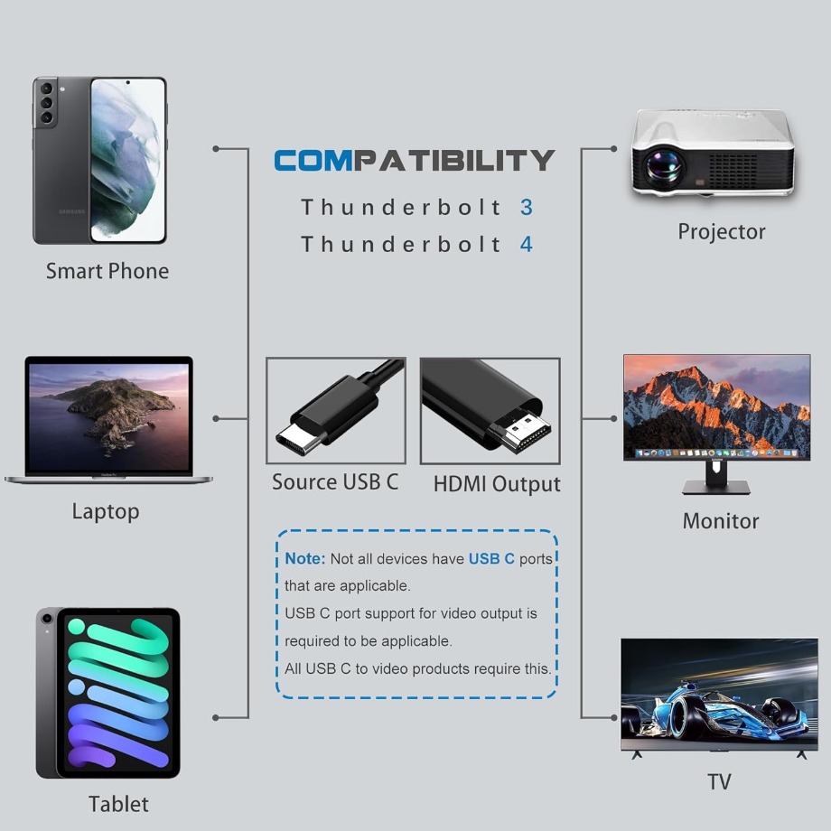 1.8M 4K 30Hz USB C 타입 C - HDMI - Usb C Dock Dual Hdmi 4K 리뷰 및 가격