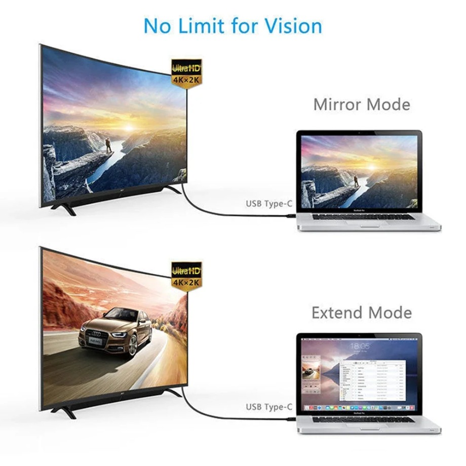 1.8M 4K 30Hz USB C 타입 C - HDMI - Usb C Dock Dual Hdmi 4K 리뷰 및 가격