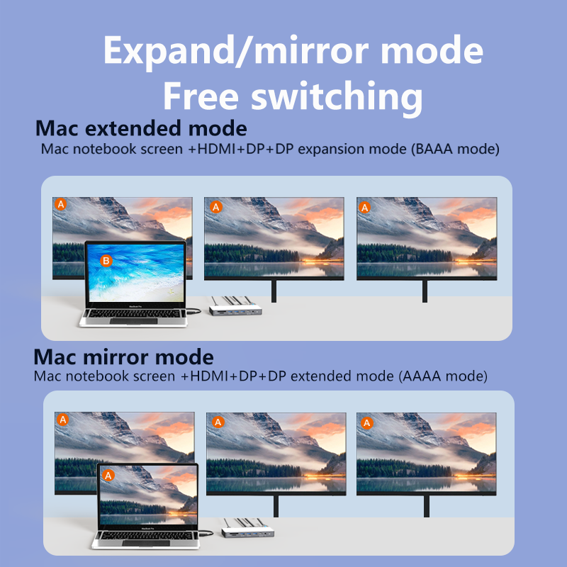 Blueendless USB C 도킹 스테이션 4K60 - Usb C Hub 12 In 1 Triple Display 리뷰 및 가격