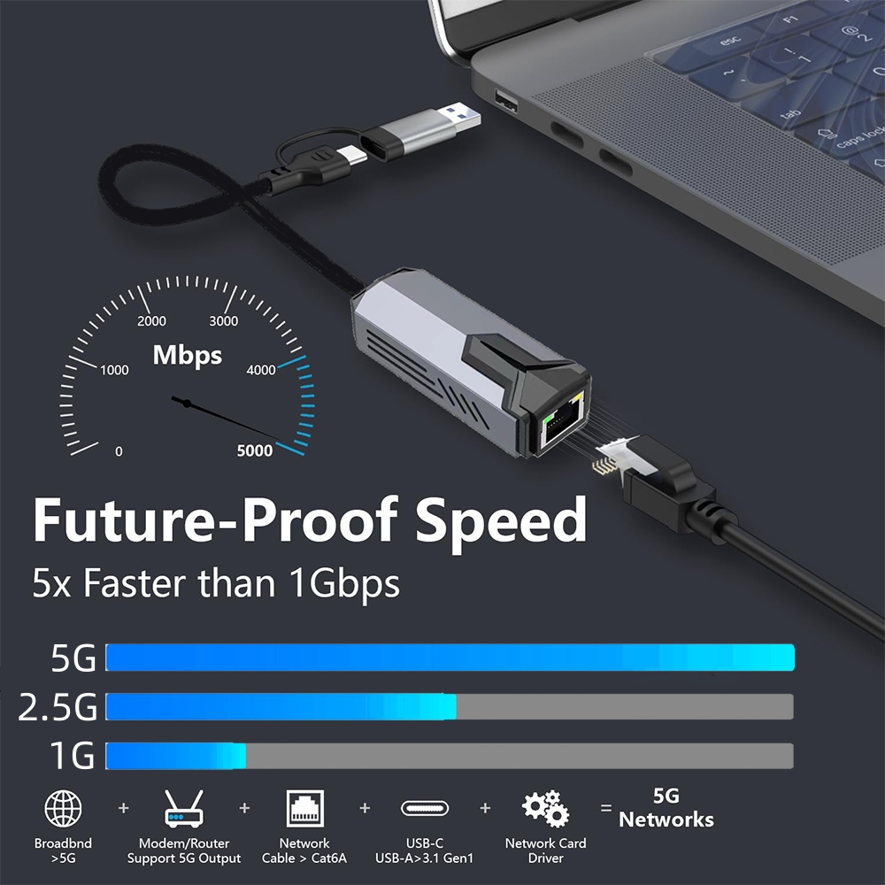 5Gbps 유선 USB 네트워크 카드 기가비트 어댑터  - Usb C Hub Ethernet 2.5G 리뷰 및 가격