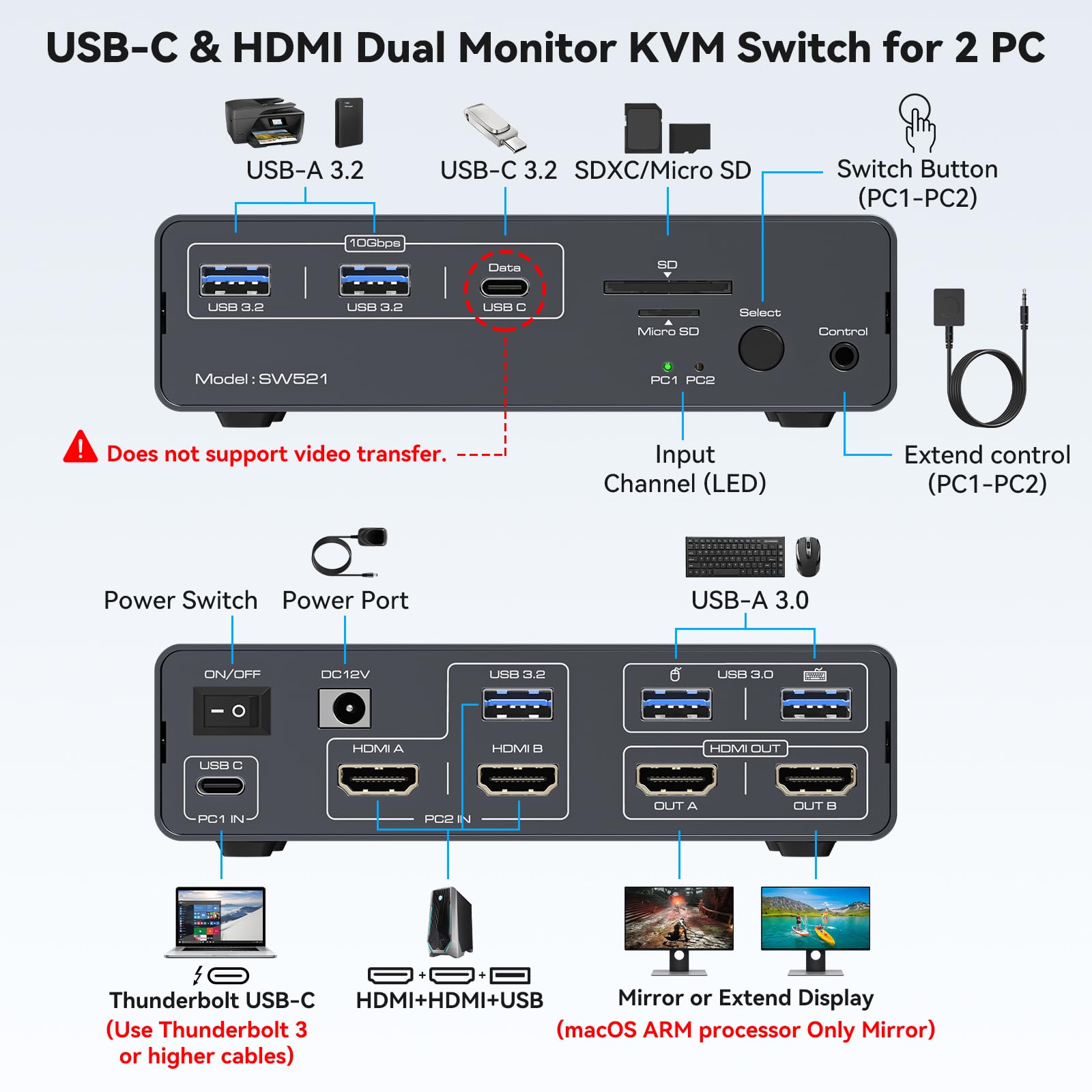 KVM 스위치 2개 모니터 2개 컴퓨터 도킹 스테이션  - Docking Station Dual Monitor Dp Hdmi 리뷰 및 가격
