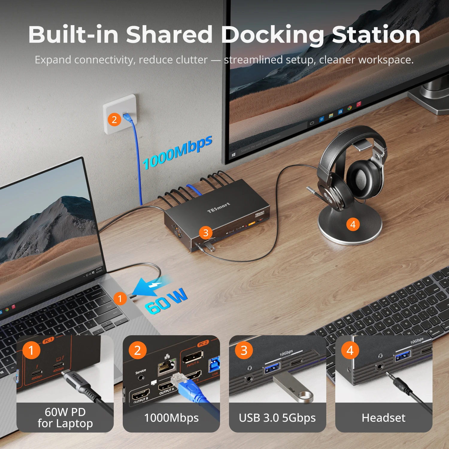 TESmart 2x2 하이브리드 썬더볼트 4 KVM 스 - Docking Station Dual Monitor Dp Hdmi 리뷰 및 가격