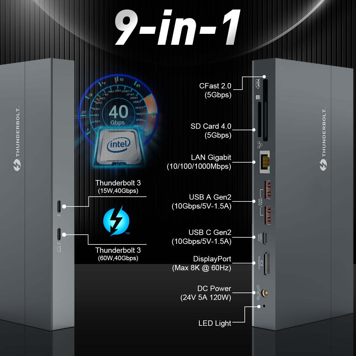 로켓텍 9 in 1 USB C 허브 Cfast 2.0  - Thunderbolt Dock 3 Display 리뷰 및 가격