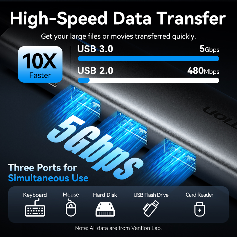 벤션 5 in 1 USB C 4K 60Hz HDMI 허 - Docking Station Thunderbolt 4 리뷰 및 가격