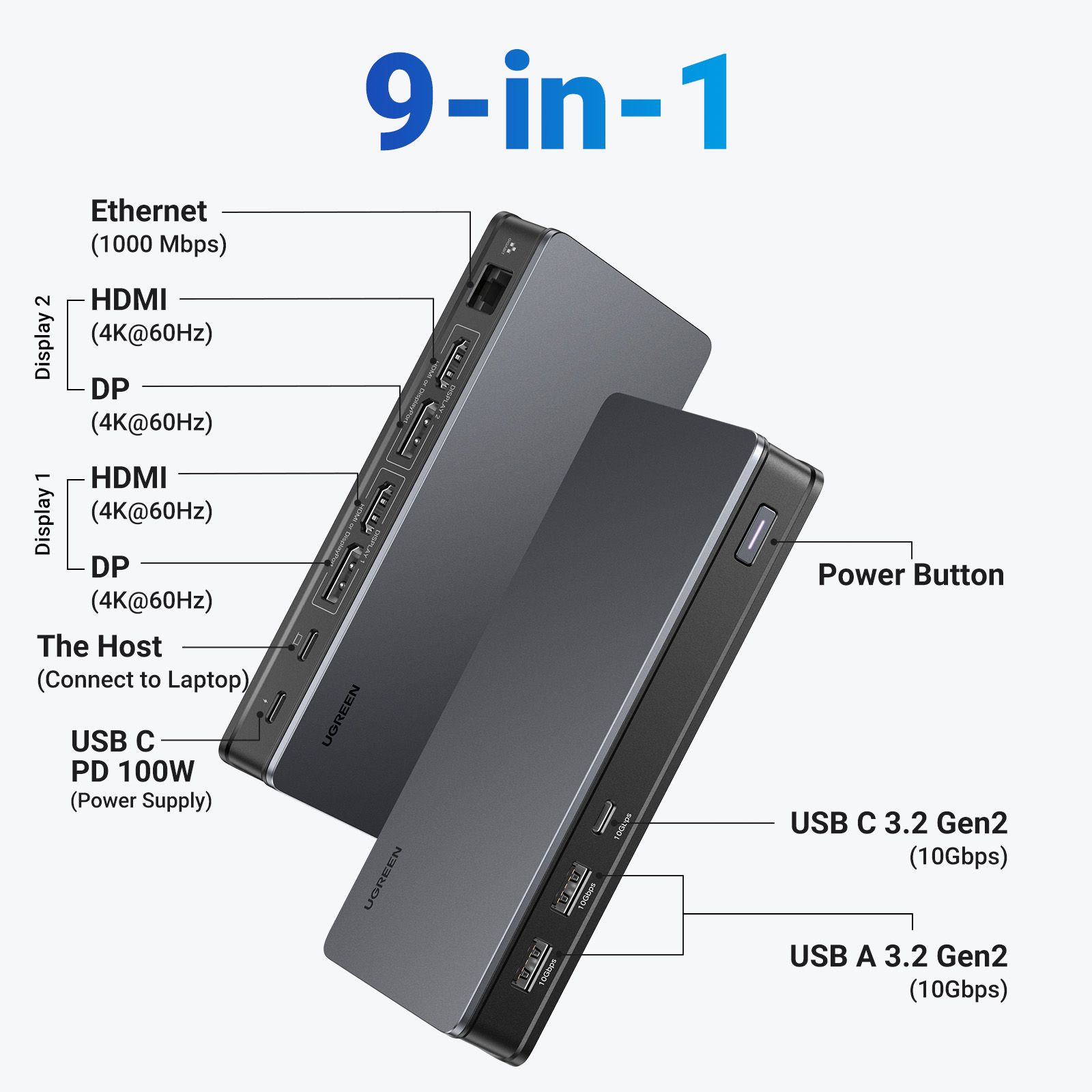 UGREEN DisplayLink 도킹 스테이션 2xD - Docking Station Displaylink Dual 4K 리뷰 및 가격
