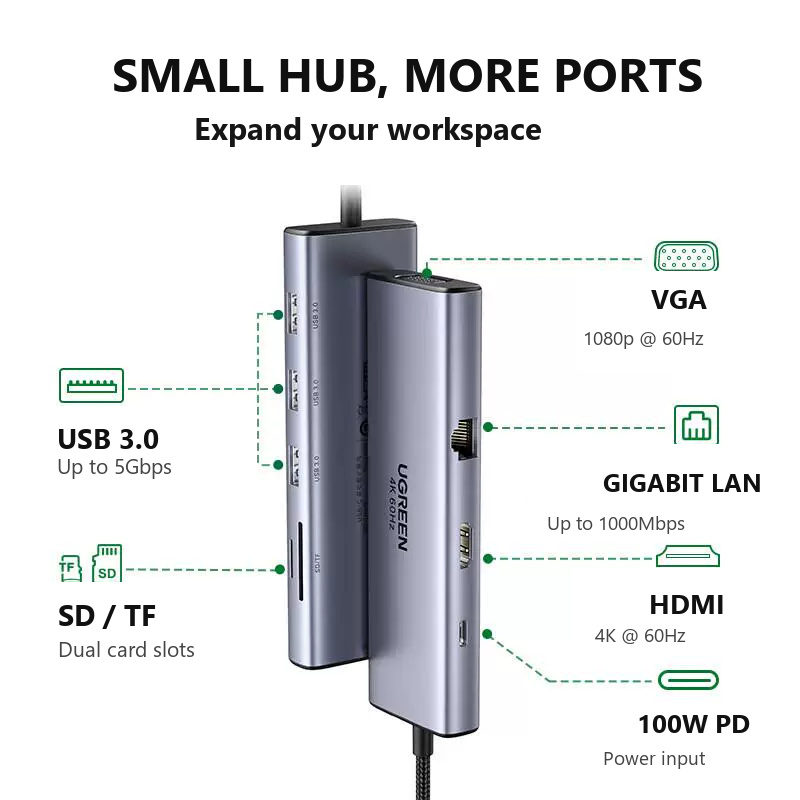 UGREEN CM498 25042, 9-in-1 USB - Usb C Hub Sd Card Reader 4K Hdmi 리뷰 및 가격