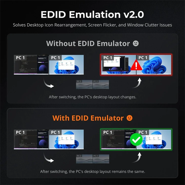 TESmart 2x2 하이브리드 썬더볼트 4 KVM 스 - Docking Station Dual Monitor Dp Hdmi 리뷰 및 가격