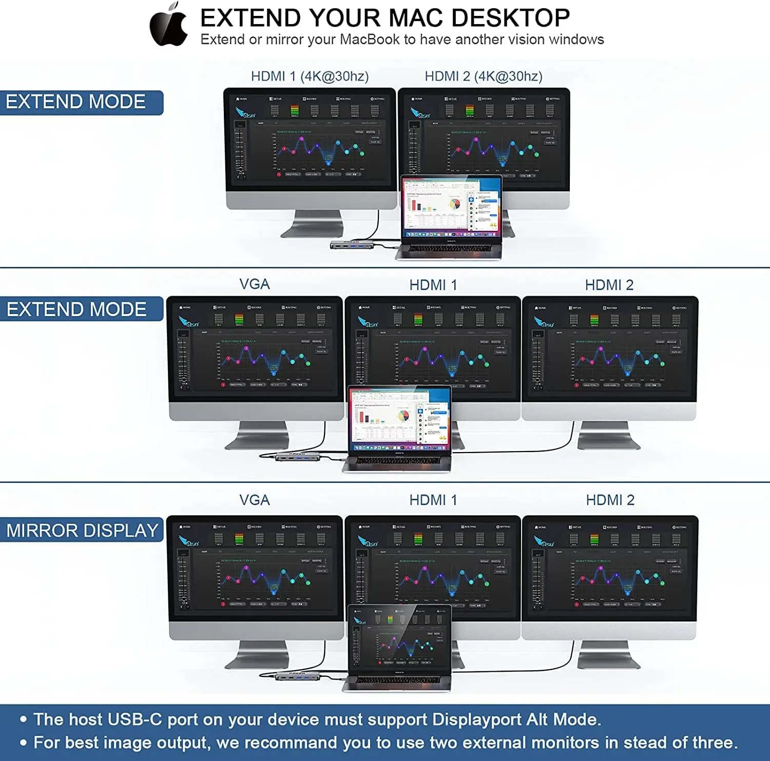 QGeeM USB C 허브 for Macbook Pro - Usb C Hub 12 In 1 Triple Display 리뷰 및 가격