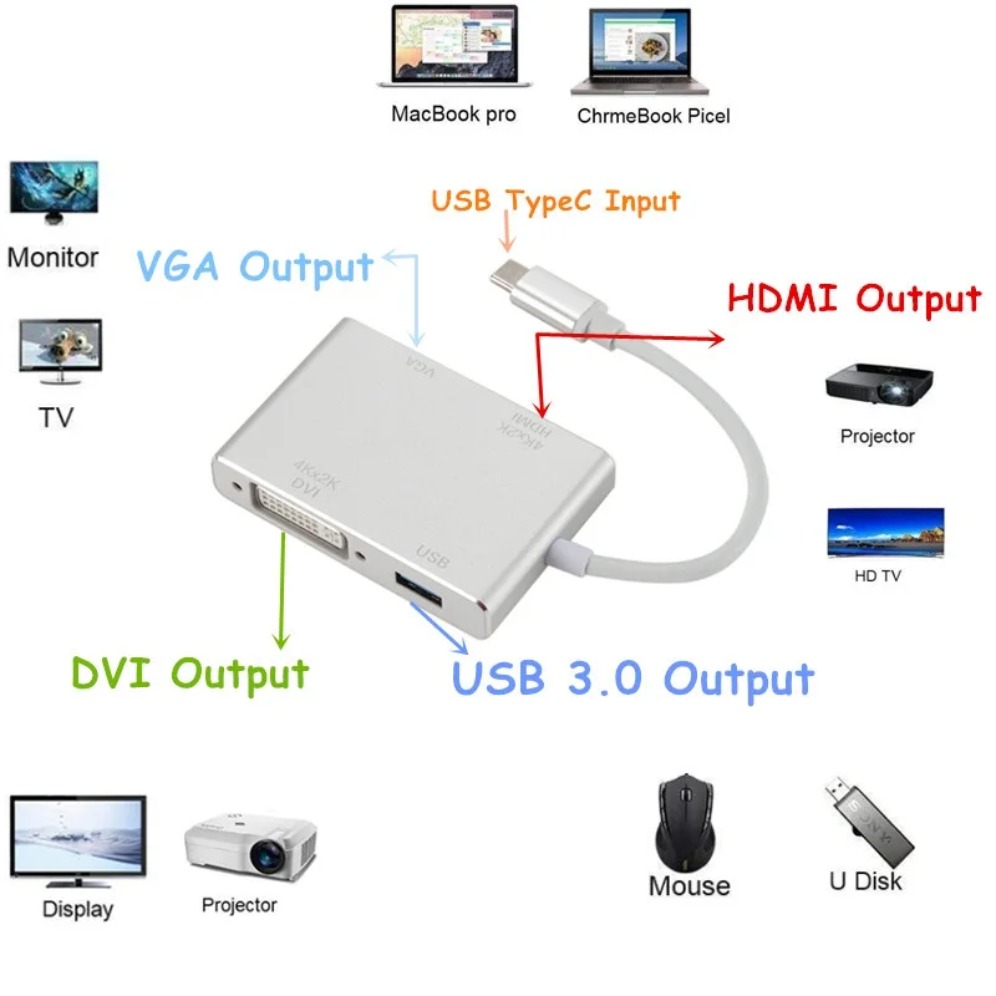 맥북, 삼성, 화웨이, 샤오미, USB-C, HDMI  - Usb C Dock Dual Hdmi 4K 리뷰 및 가격
